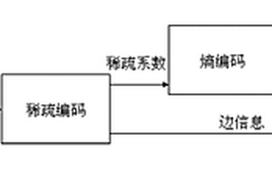 基于基追踪的音频无损压缩编码、解码方法及系统