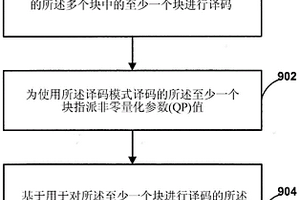 帧内脉码调制(IPCM)及无损失译码模式视频解块