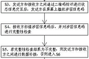 政务系统涉密数据的非物理接触无损交互的方法及系统