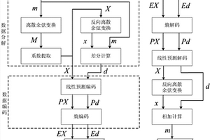 基于分解压缩的分布式光纤振动传感数据无损压缩方法