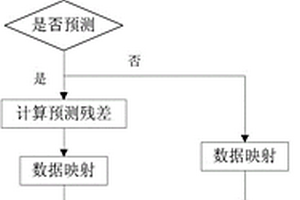 自适应的混合的数据无损压缩方法