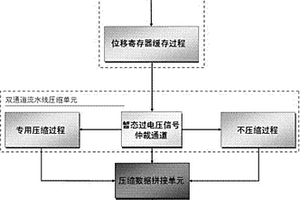 雷电过电压信号无损压缩记录系统