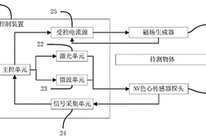 金属无损探伤设备、方法及存储介质