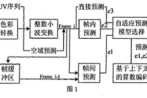 基于自适应模板的视频无损压缩方法