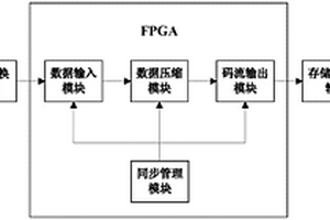 基于FPGA的多编码器高速地震数据并行无损压缩方法