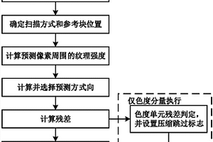 基于像素纹理的无损参考帧压缩方法