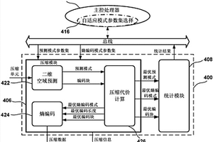 用于无损压缩视频数据的方法和装置