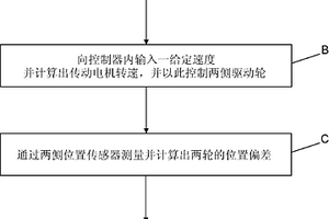 钢板无损探伤装置驱动轮同步控制方法