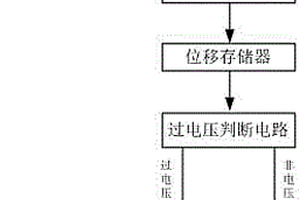 雷电过电压信号无损压缩记录装置