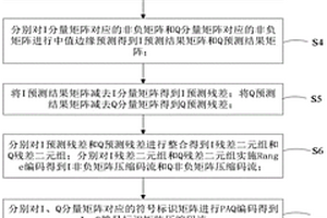 雷达回波序列的无损压缩方法、装置和雷达系统