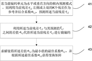 高性能视频编码无损模式的残差变换方法