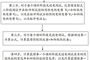 无损分析电池循环过程中电极阻抗稳定性的方法