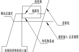 用锚索修复有倾斜趋势的挡土墙且无损墙后构筑物的方法