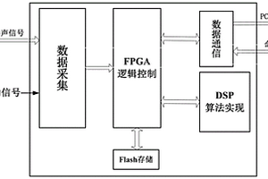 四通道噪声信号无损压缩装置