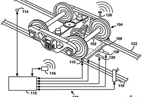 用于轨道车车轴的动态高速无损评估