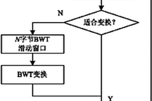 雷达信号无损压缩的方法