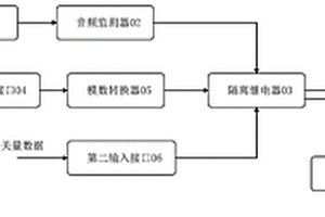 通用手台的无损提醒接入设备及其使用方法