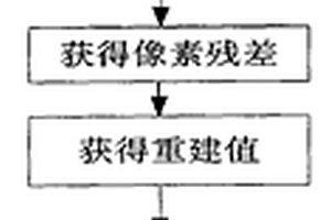 JPEG-LS近无损图像压缩编码器硬件实现方法