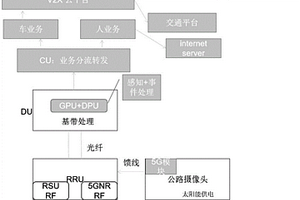 基于5G基站型RSU和无损视频及边缘处理的V2X智慧交通系统