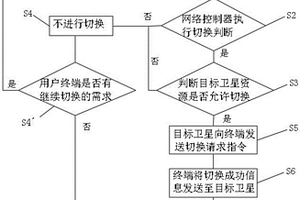 低轨卫星星间数据无损切换的方法