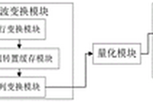 窄带准无损视频编码系统