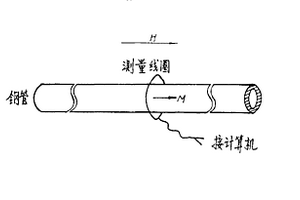 油水井管、杆无损探伤仪