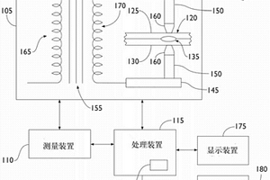 无损铝焊接质量评估装置