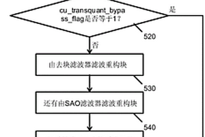 用于高性能视频编码中的无损编码模式的环内滤波的装置