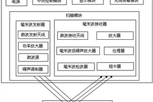 基于毫米波的便携式生肉检测装置、检测系统及检测方法