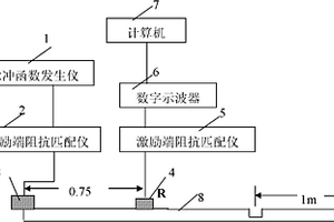 基于SH0波电力系统接地网导体的腐蚀检测装置及方法