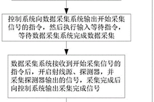 双机械臂数字射线检测装置及自动化检测方法