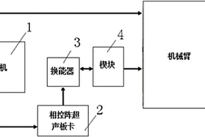 薄板栅格翼结构焊缝相控阵超声检测装置及检测方法