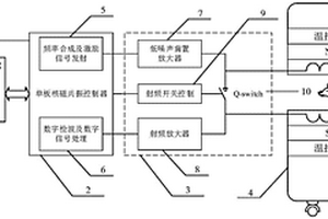 骨密度检测设备和检测方法