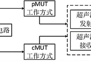 新型的多稳态超声检测传感器