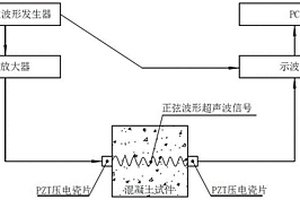 适用于混凝土碳化的非线性超声检测方法及检测系统