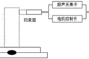 圆形焊点多向矢量线阵回转超声波检测装置及方法