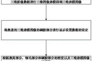 燕窝成分检测方法和装置