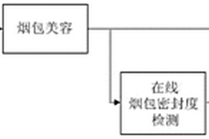 在线烟包密封度检测方法及检测设备和烟包包装方法