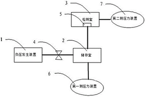 电子烟及气密性负压检测方法和检测设备