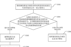 复合钢管缺陷检测装置及复合钢管缺陷检测方法