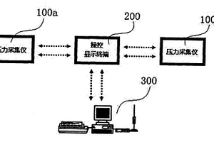 列车制动主管通畅性检测系统以及检测方法