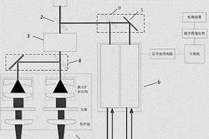 激光超声激发与检测系统及其检测方法