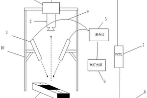 基于荧光高光谱技术的农药残留检测装置及检测方法