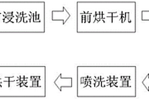 荧光渗透检测系统及检测方法