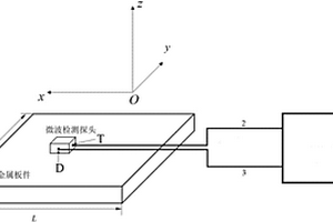 金属板件表面缺陷检测和定位的微波检测探头及方法