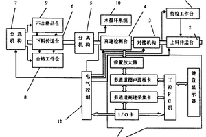 数字成像管棒材缺陷无损探伤检测系统