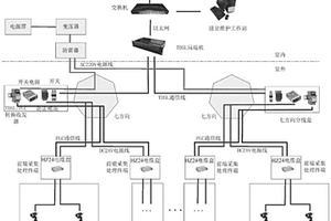 基于图像检测技术的道岔岔尖密贴度检测系统