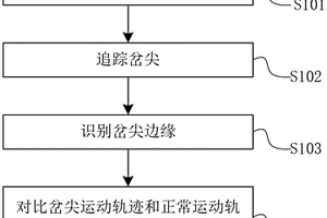 基于图像检测技术的道岔岔尖密贴度检测方法