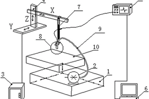 飞机框梁结构电子束焊缝的超声检测装置及检测方法