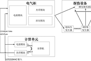 通过X射线检测含金属被测物的无损检测系统和方法